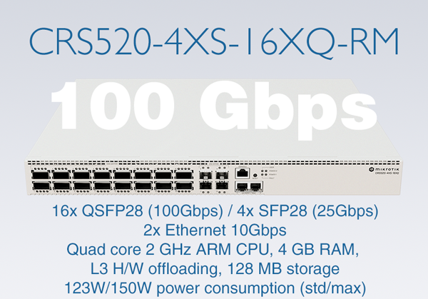 CRS520-4XS-16XQ-RM